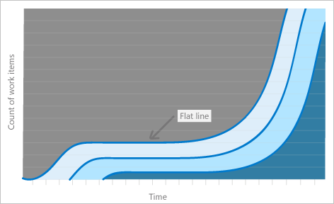 CFD metrics, flat lines.