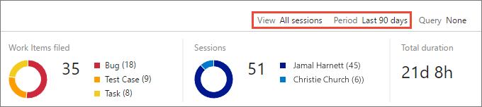 Screenshot showing set scope for the data.