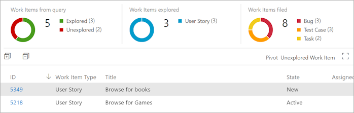 Screenshot showing view of the unexplored work items.