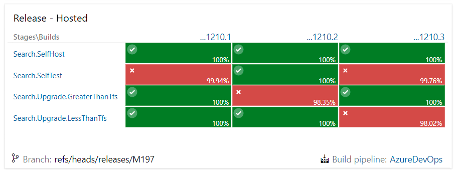 Screenshot of Deployment Status widget.