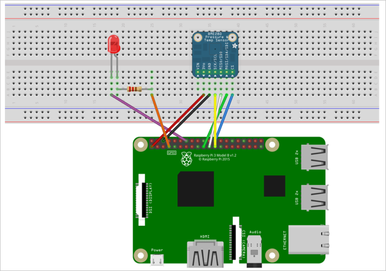 Raspberry Pi 的硬體設定