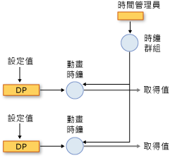 計時系統元件