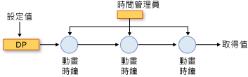 計時系統元件