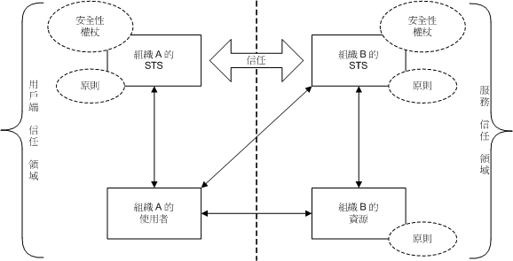 聯合