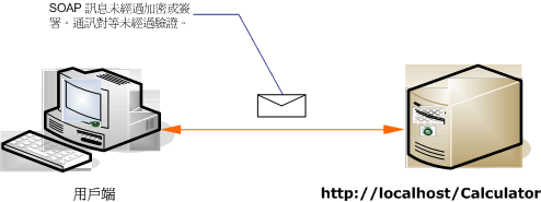 不安全的網際網路用戶端和服務案例