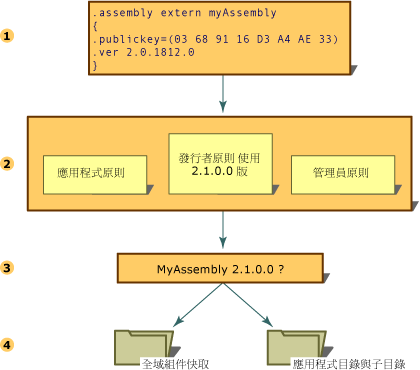 .assembly extern myAssembly