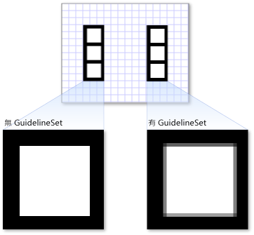 具有與不具 GuidelineSet 的 DrawingGroup