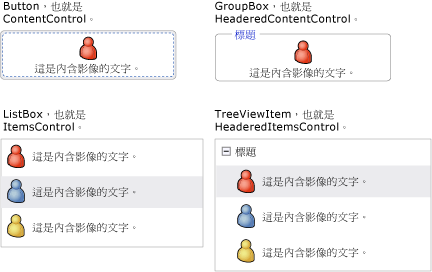 Button、GroupBox、Listbax、TreeViewItem