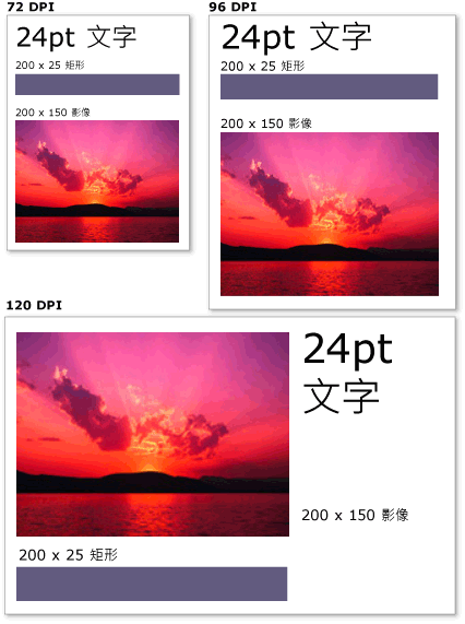 不同 DPI 設定時的圖形和文字