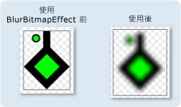 具有 BlurBitmapEffect 的 DrawingGroup