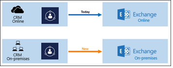 適用於 Dynamics 365 (內部部署) 及其他案例的 Dynamics 365 for Outlook 應用程式