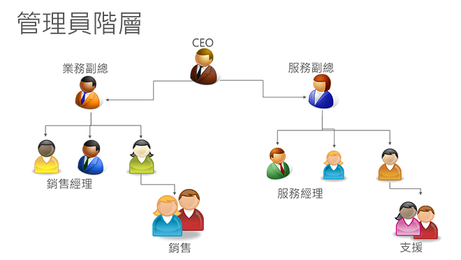 Manager hierarchy security in Dynamics CRM