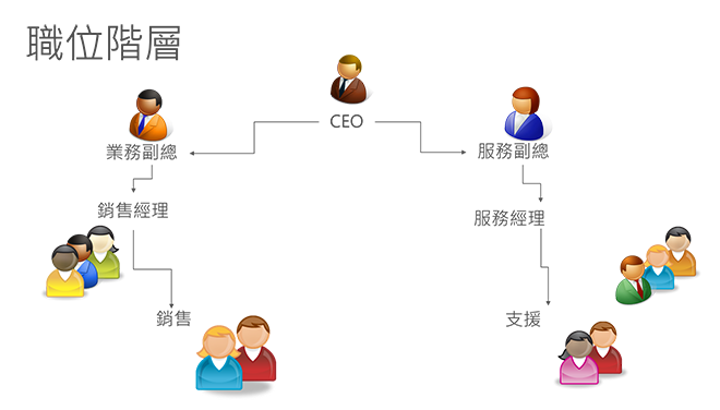 Position hierarchy in Microsoft Dynamics CRM