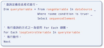 已反白顯示項目的虛擬程式碼查詢。