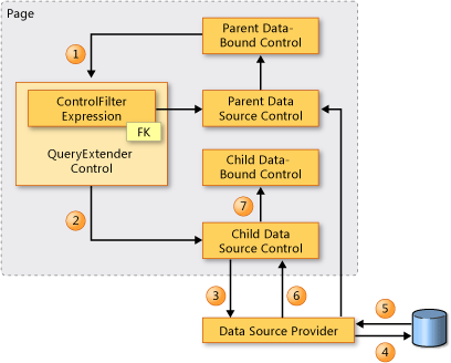 Dynamic Data Query Elements