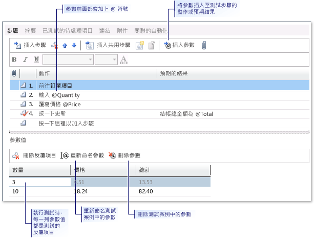 將參數加入至測試案例