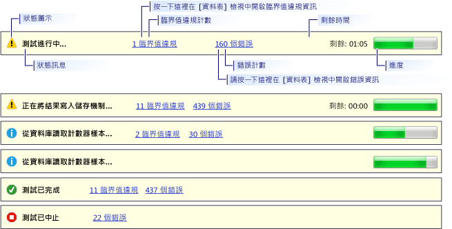 負載測試分析器狀態列