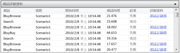 詳細資料表