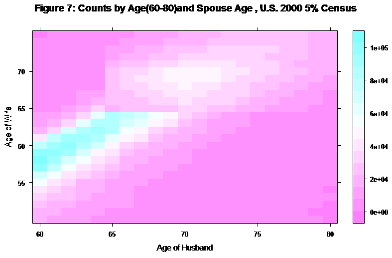 levelplot 2