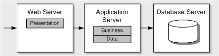 Ff647801.ch03-remote-business-logic(en-us,PandP.10).gif