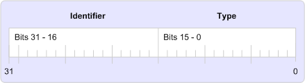 Property tag elements