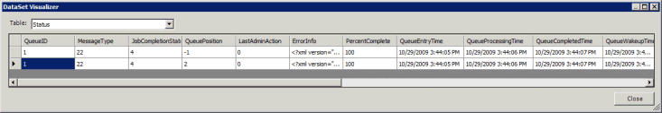 Using the DataSet Visualizer