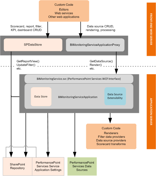 PerformancePoint Services extensibility points