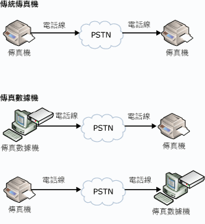 傳統傳真