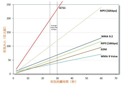 UM_Message_Sizing