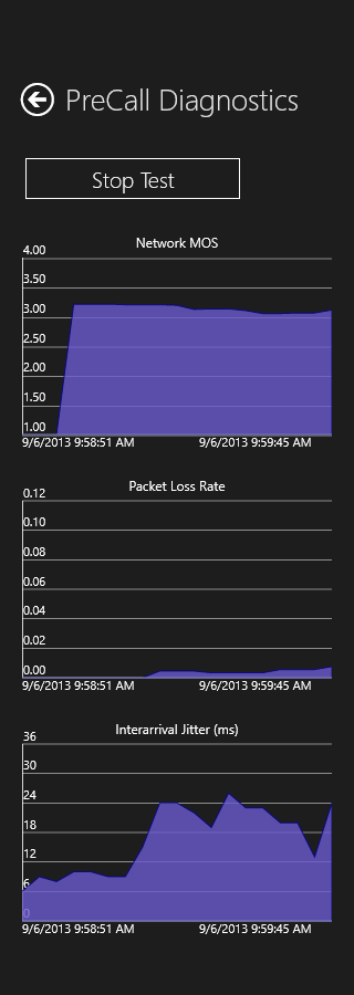 PreCall Diagnostic Tool Utilization test results