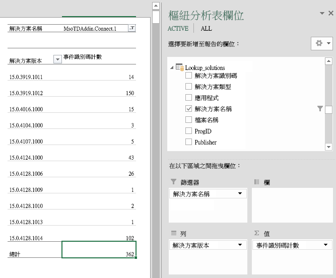 說明顯示解決方案穩定性的自訂報告。這份報告包含解決方案名稱、解決方案版本，以及每個版本的事件數目。