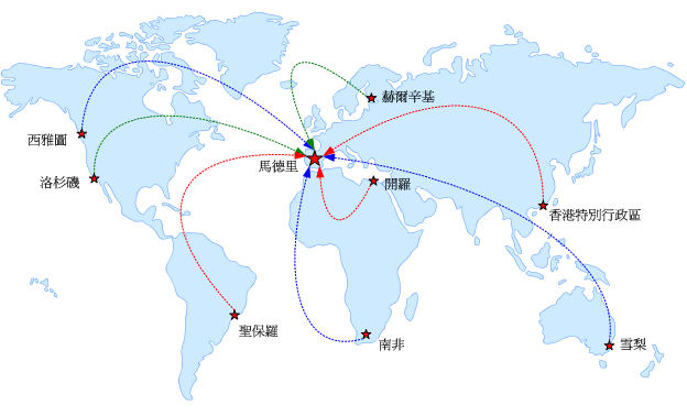 分散式解決方案