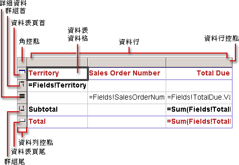 基本資料表資料區域