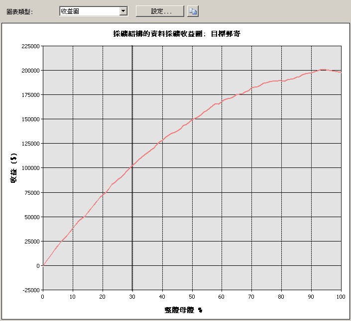 簡單的收益圖範例