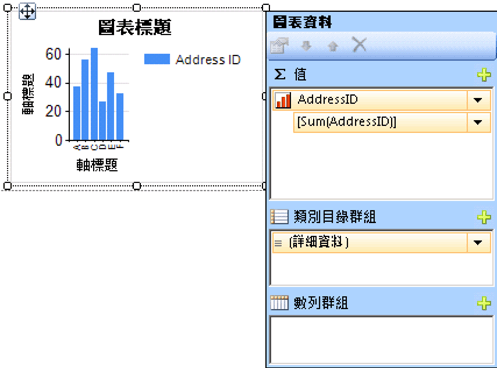 包含類別目錄群組但不含數列的圖表