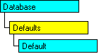 顯示目前物件的 SQL-DMO 物件模型