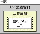 封裝、For 迴圈、工作主機和執行 SQL 工作