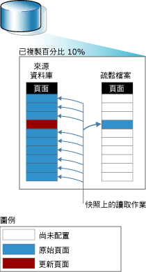 寫入時複製作業