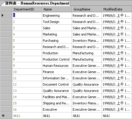 AdventureWorks.HumanResources.Department 資料表