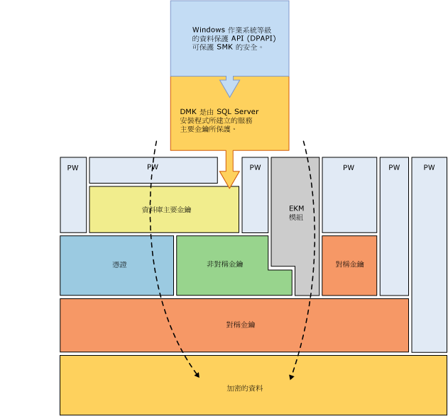 在堆疊中顯示部分加密組合。