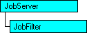 顯示目前物件的 SQL-DMO 物件模型