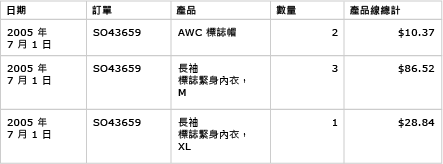 具有粗體資料行標頭的資料表預覽