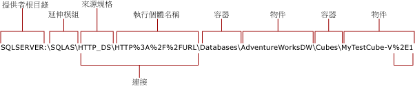 Analysis Services 的 HTTP 連接