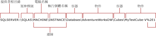 Analysis Services 的原生連接