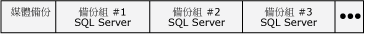 包含 SQL Server 備份集的備份媒體