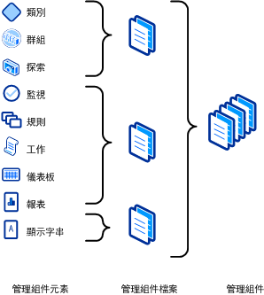 管理組件檔案和項目