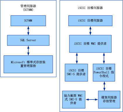 iSCSI