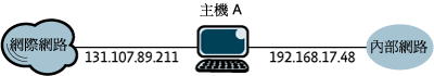 圖 1 多重主目錄電腦的範例