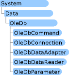 SystemDataADOnamespace 圖形