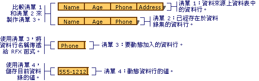 建置清單資料行動態繫結